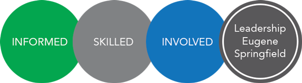 leadership eugene springfield leadership eugene springfield