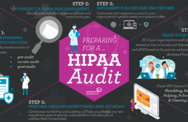 HIPAA-Compliance-Infogrpahic