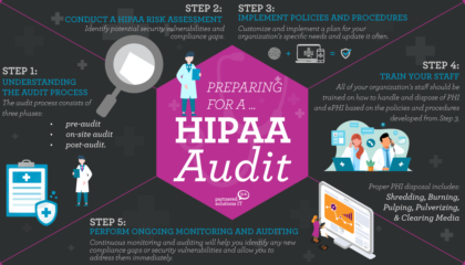 HIPAA-Compliance-Infogrpahic