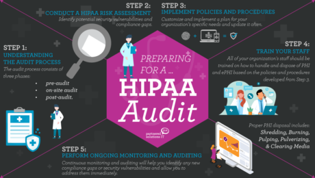 HIPAA-Compliance-Infogrpahic
